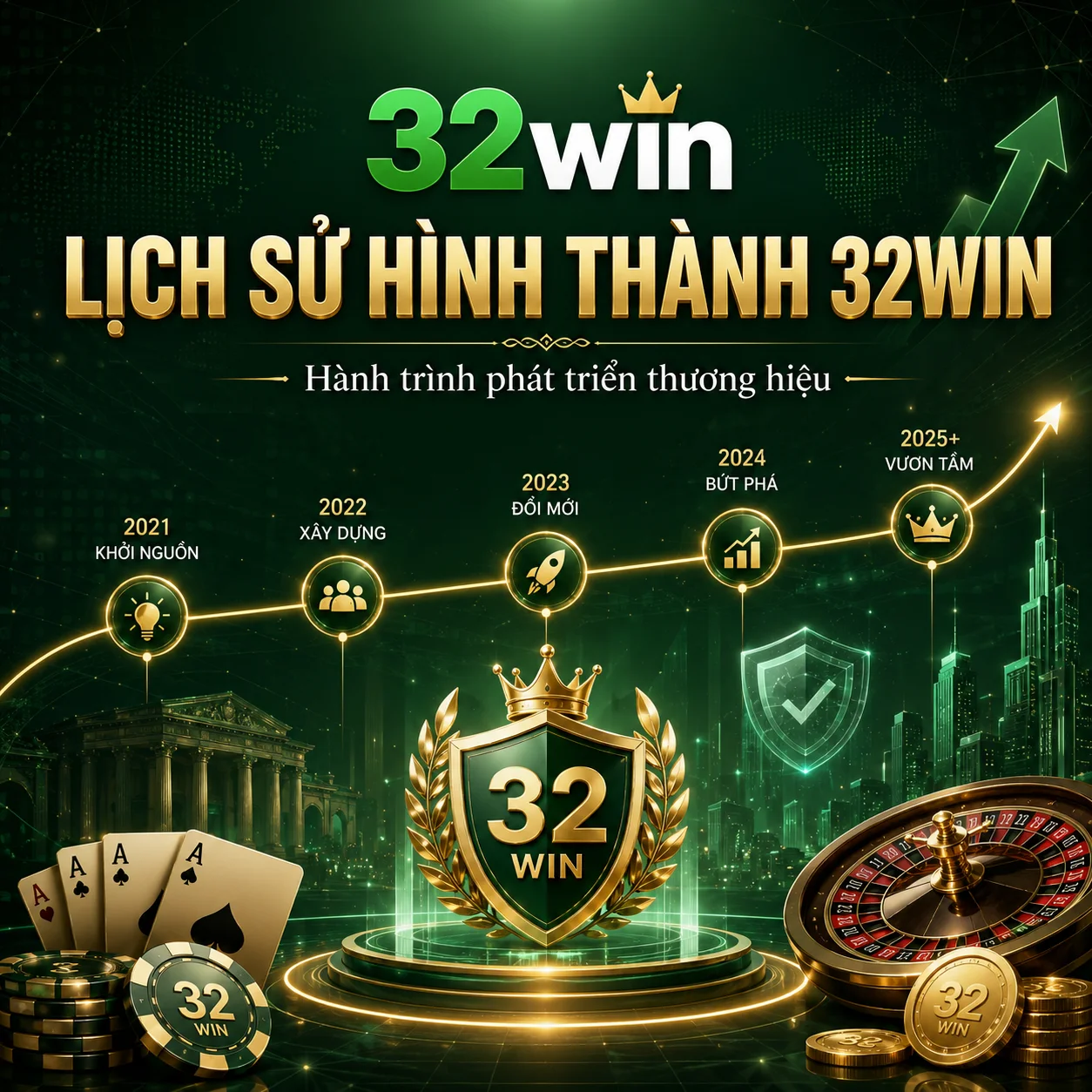 lịch sử hình thành nhà cái 32win đáng tin cậy